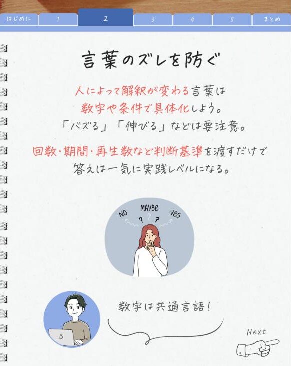 AIへの聞き方:言葉のズレを防ぐ