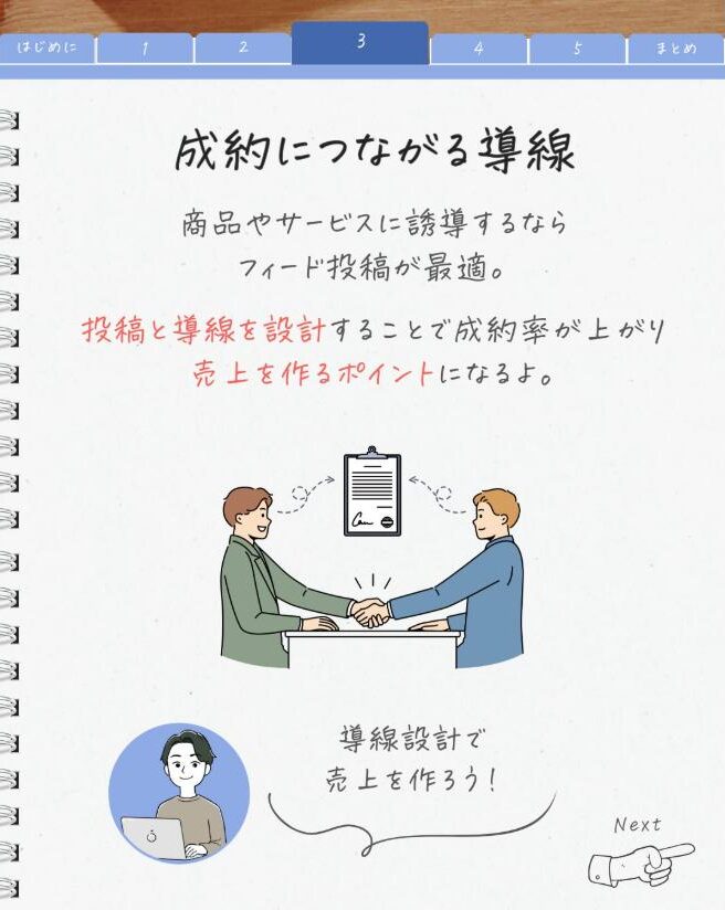 フィードは成約につながる導線
